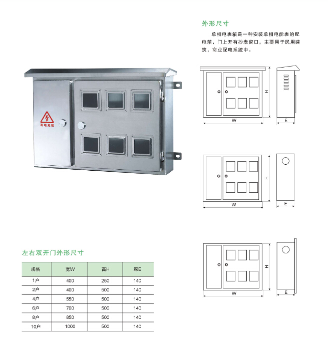 配電箱革命尚未成功,同志還需努力